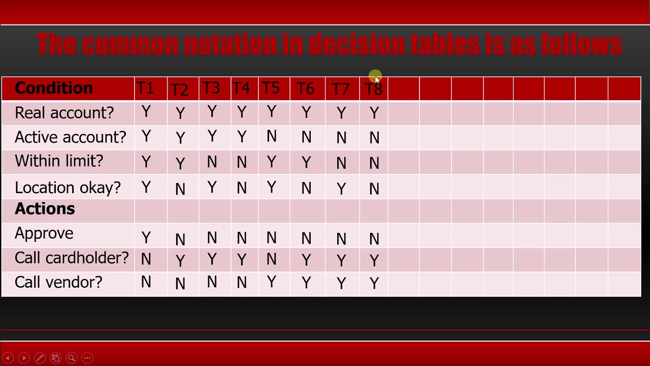 ISTQB - 17  Decision Tables   Practical example
