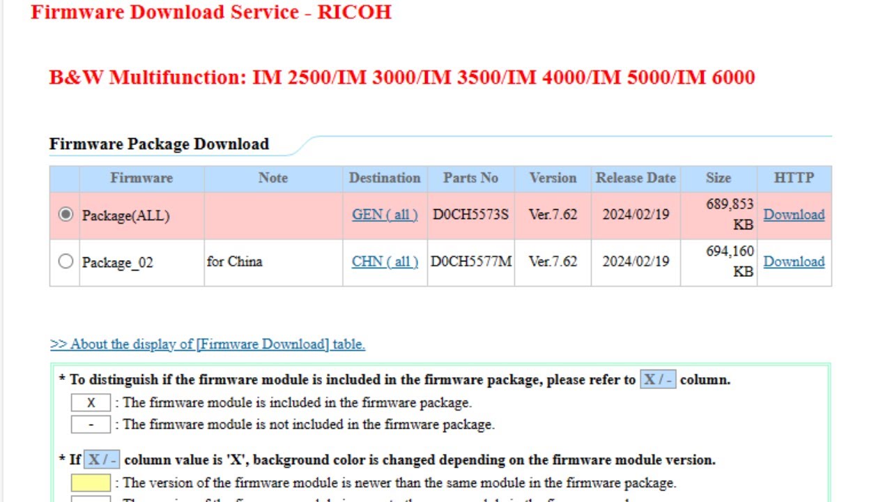 How To Download Ricoh IM 2500,IM 3000,IM 4000,IM 5000,IM 6000 firmware?