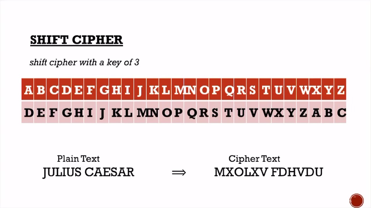 Encrypting and Decrypting Using Shift Cipher