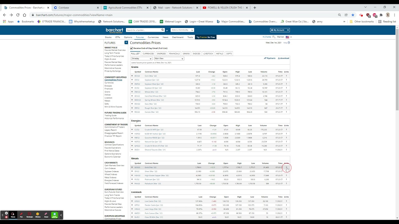 OVERSOLD BOUNCE, ADP +575K, $CRM BEATS BUT -7%, FDA 