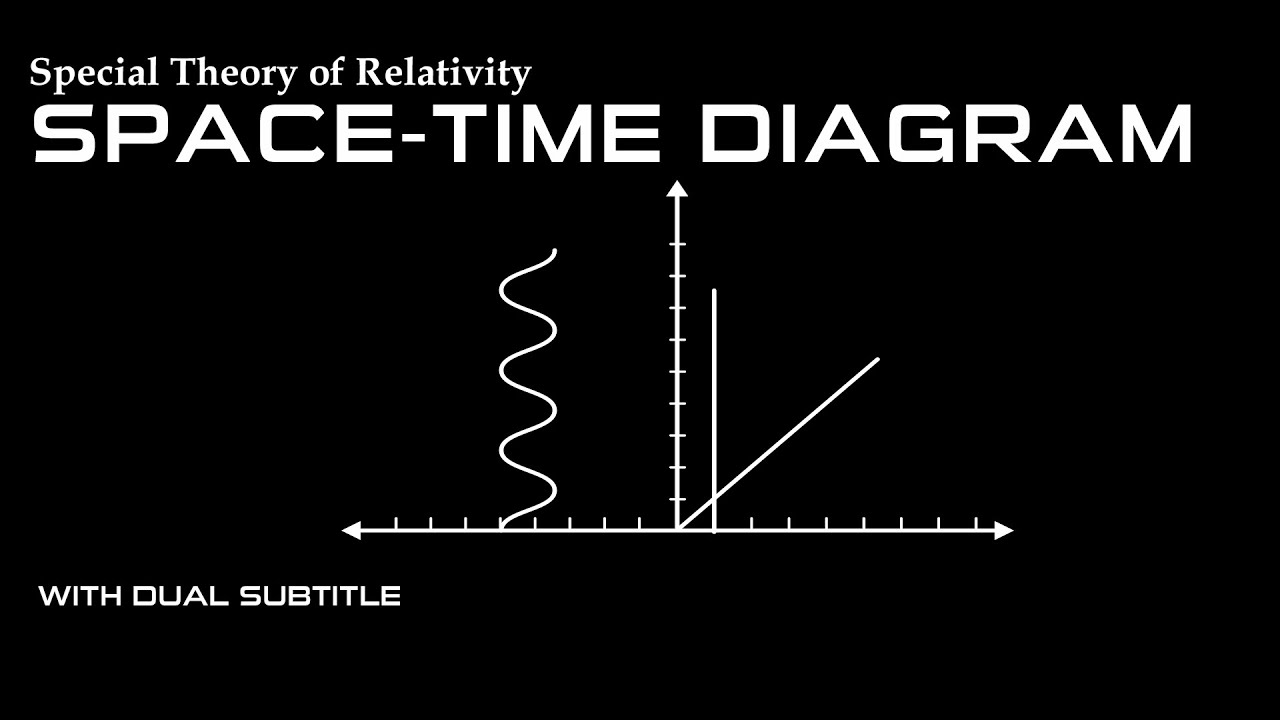 Space -Time Diagram | Special Relativity