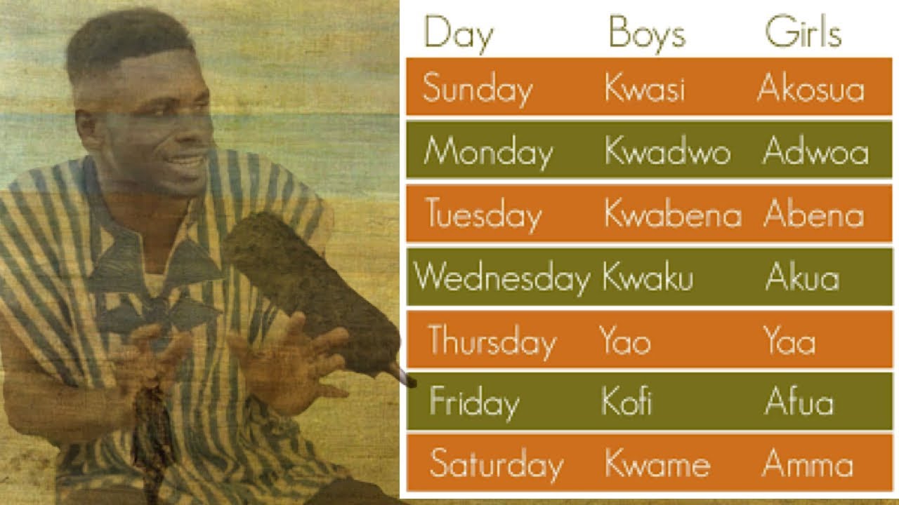 How The Akans Named The Days Of The Week & How It Affects Those Born On Those Days