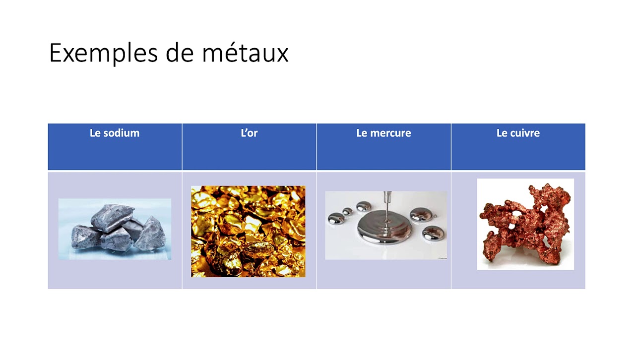 M&eacute;taux, non-m&eacute;taux, m&eacute;tallo&iuml;des