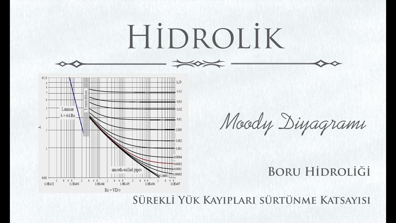 Hidrolik Dersi-Borularda Sürekli Yük Kayıpları - Sürtünme Katsayısının Moody Diyagramı ile Bulunması