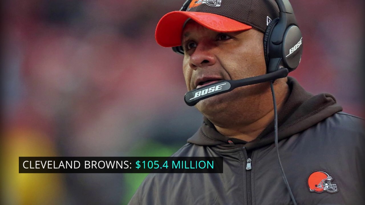NFL Free Agency 2017: 5 teams with the most salary cap space