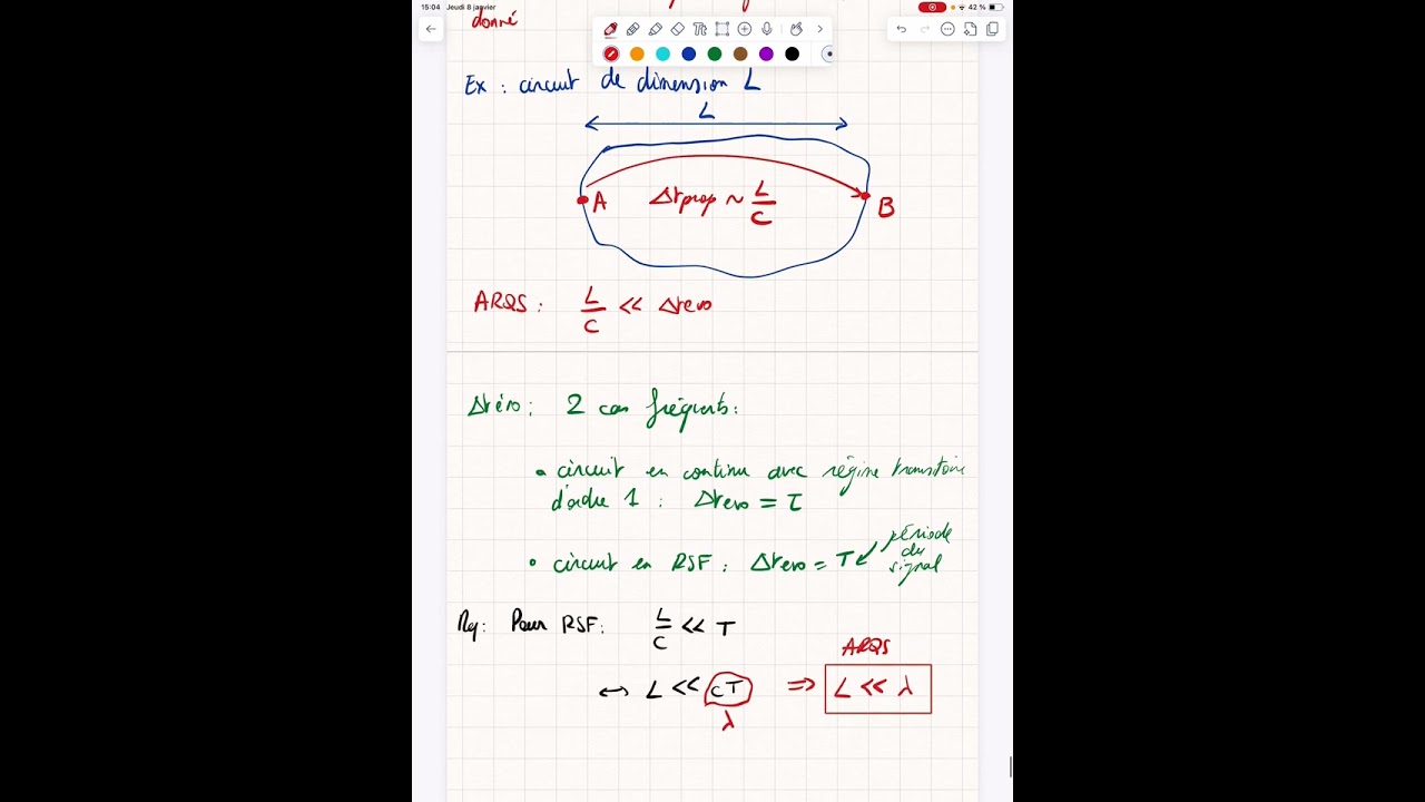 Vidéo de méthodologie électromagnétisme : ARQS magnétique et équations de Maxwell