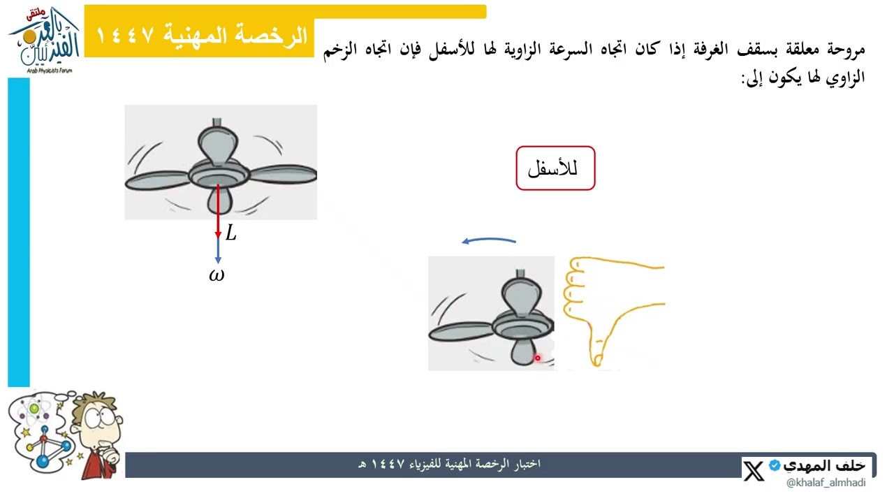 الرخصة المهنية فيزياء 1447 30