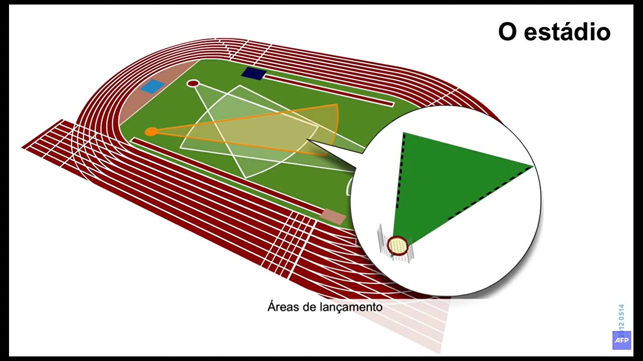 ENTENDENDO A PISTA DE ATLETISMO