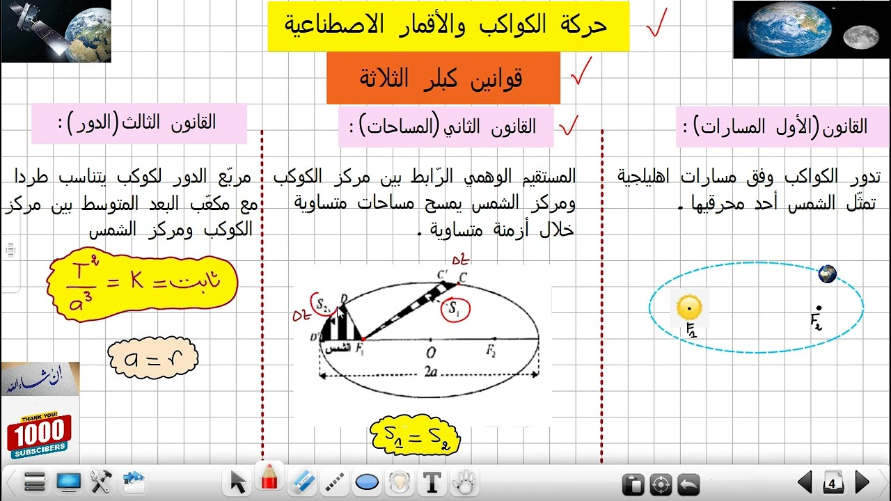 حركة الكواكب والأقمار الاصطناعية قوانين كبلر الثلاثة