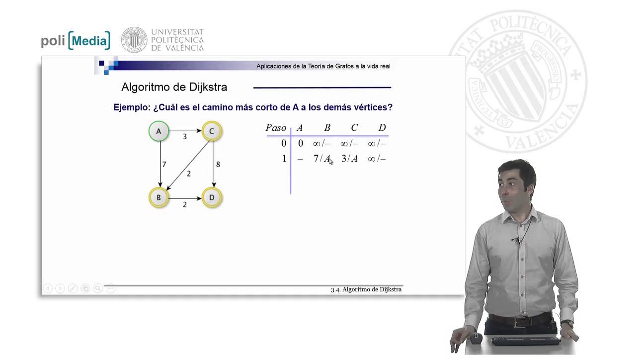 S3.4- Algoritmo de Dijkstra | 29/49 | UPV