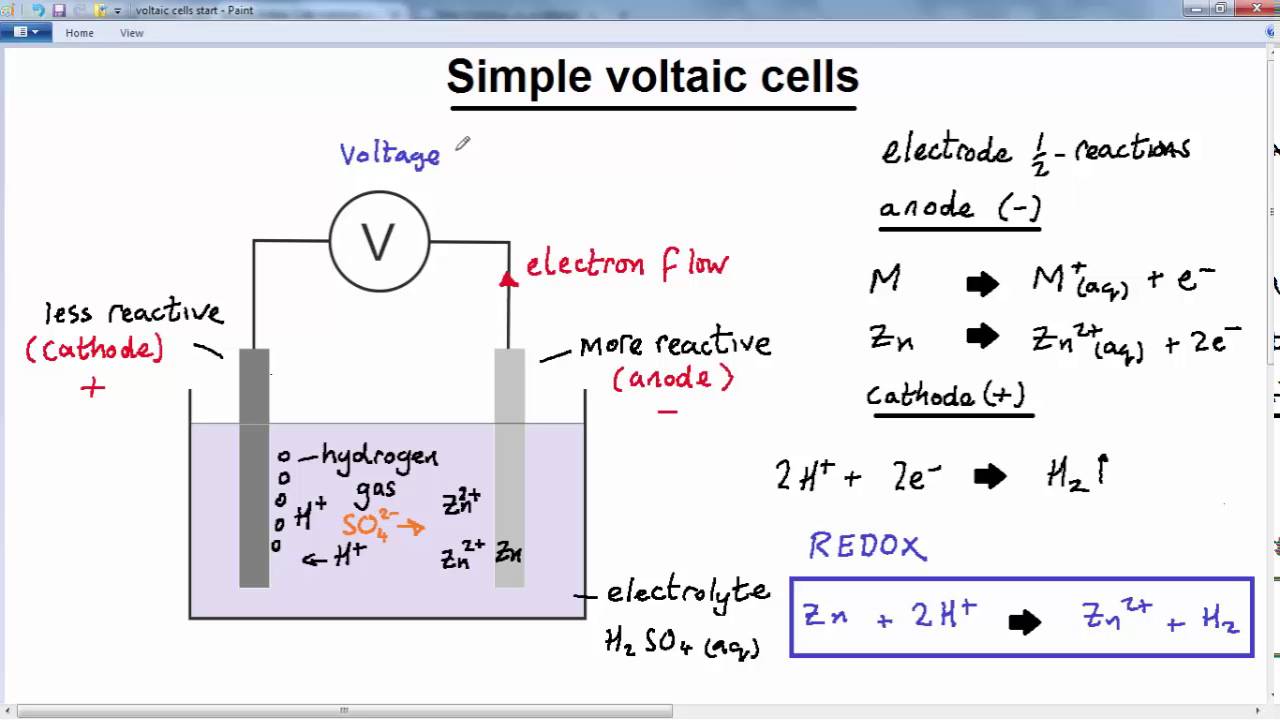 GCSE - CHEMISTRY -  ELECTRO CHEMISTRY -  LESSON 10  -    simple voltaic cell