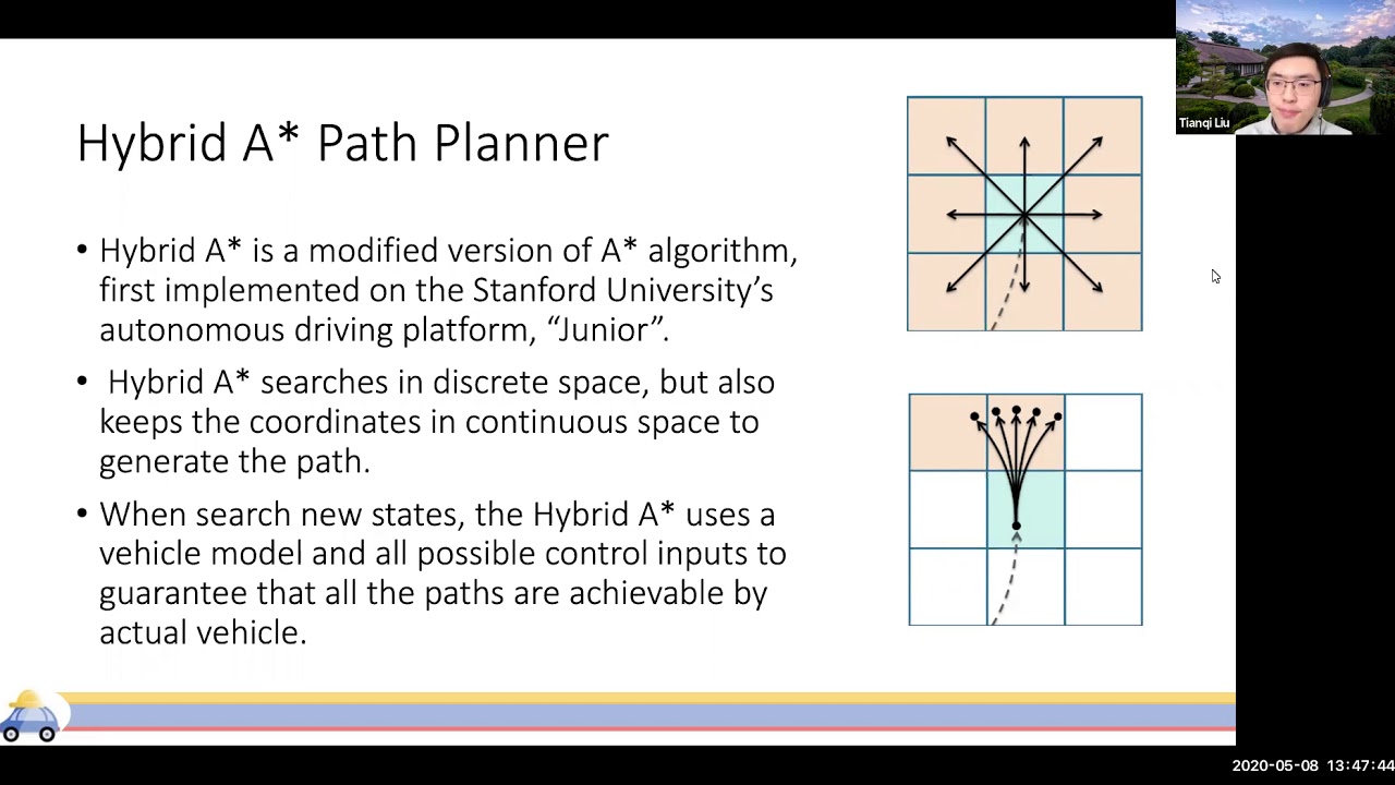 Planning for autonomous vehicles, A*
