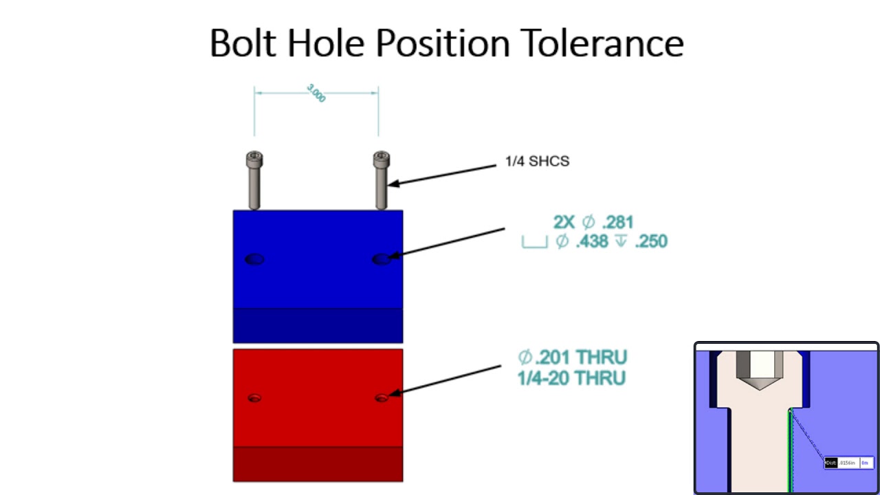 Bolt Hole Position Tolerance