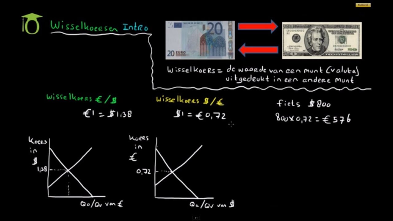 Wisselkoersen introductie - omrekenen - (economie uitleg)