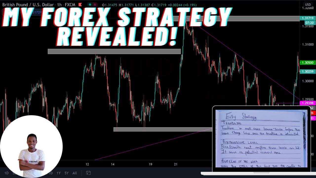 A Winning Forex Strategy | My FTMO Strategy REVEALED