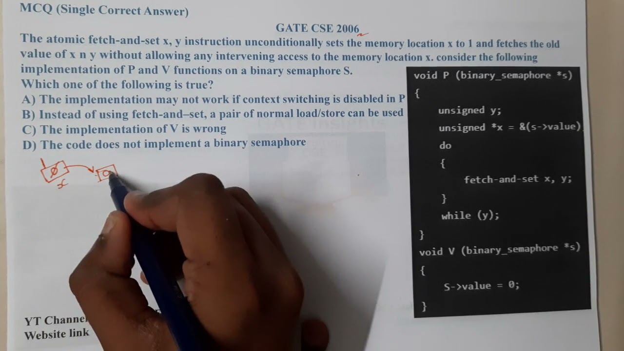 GATE CSE 2006