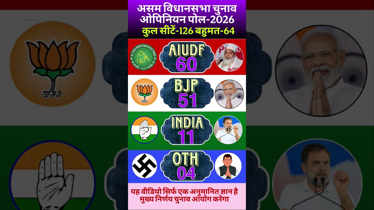 Assam Election 2026 Opinion Poll: किसकी बनेगी सरकार ? | BJP vs INDIA Alliance | Seat Projection
