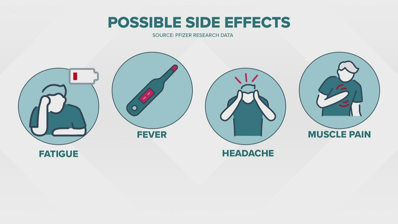 Pfizer releases new COVID-19 vaccine data in lengthy document