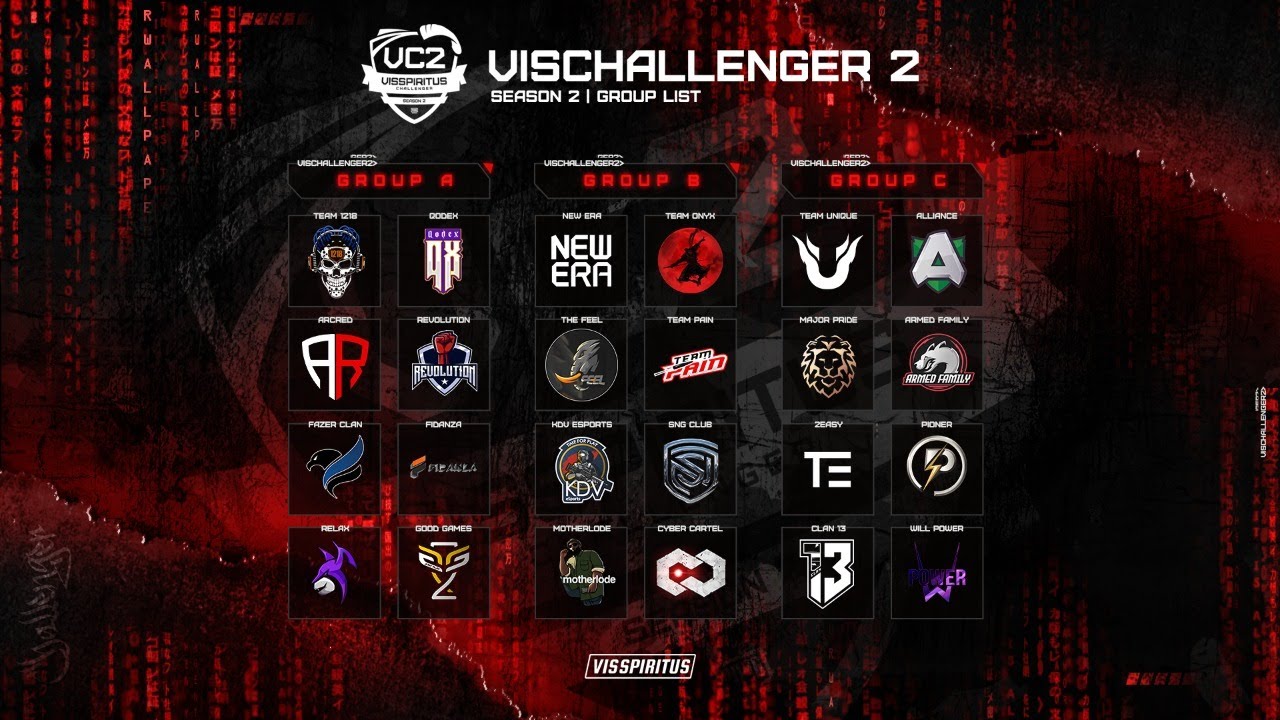MAP STREAM | VIS CHALLENGER SEASON 2 | Qualifications: Group B vs Group C | PUBG MOBILE