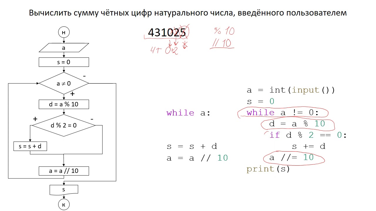 Обработка цифр числа. Сумма, произведение, количество цифр, удовлетворяющих условию.