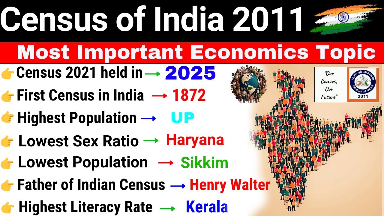 Census 2011 | जनगणना 2011 | Most Important Questions Of Census 2011 | Top MCQs | SSC RAILWAY 2024 |