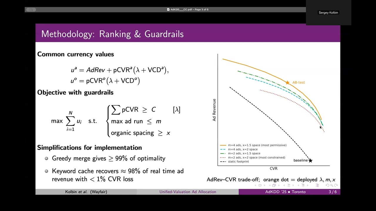 More Ads, Happier Shoppers: Unified-Valuation Ad Allocation at Scale | AdKDD 2025