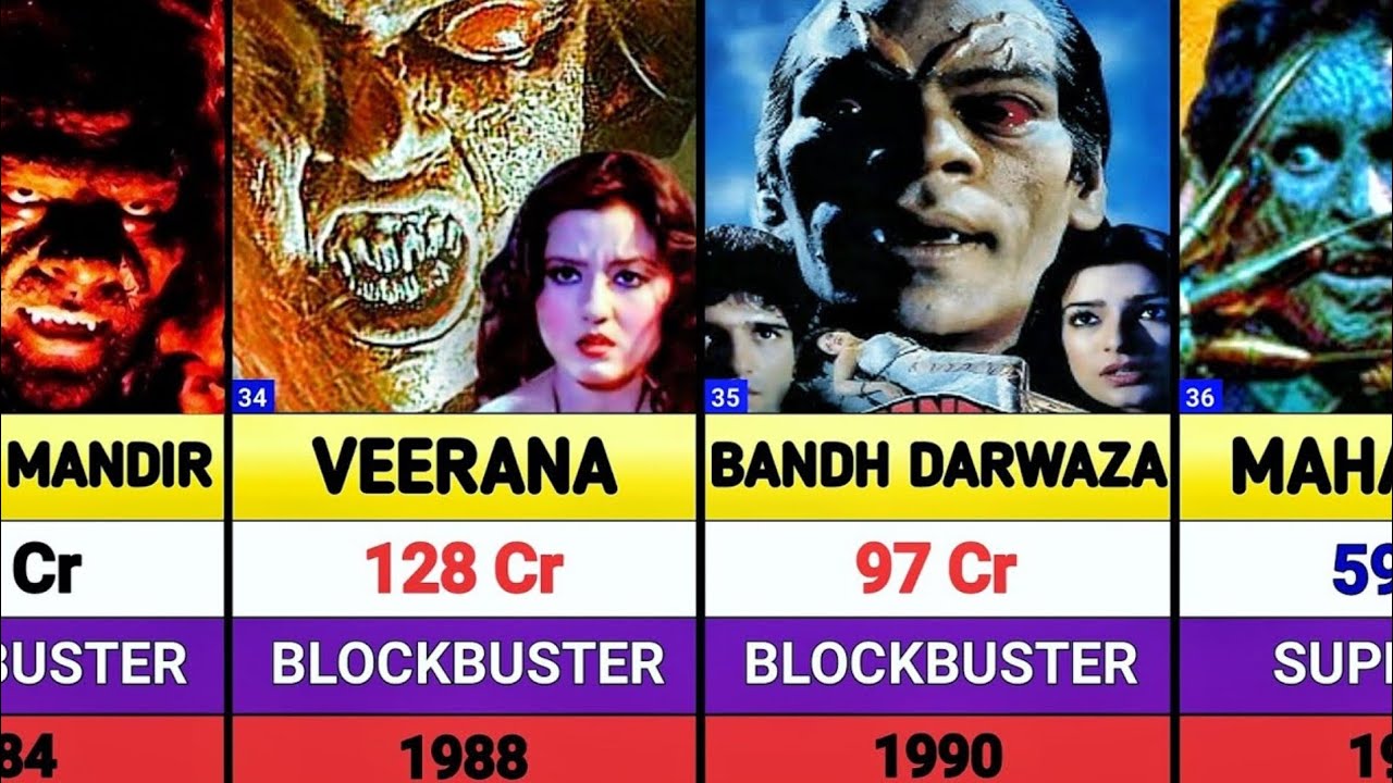 Ramsay Brothers All Movies List || Ramsay Brothers Hits And Flops Movies List || Jatadhara || Haq