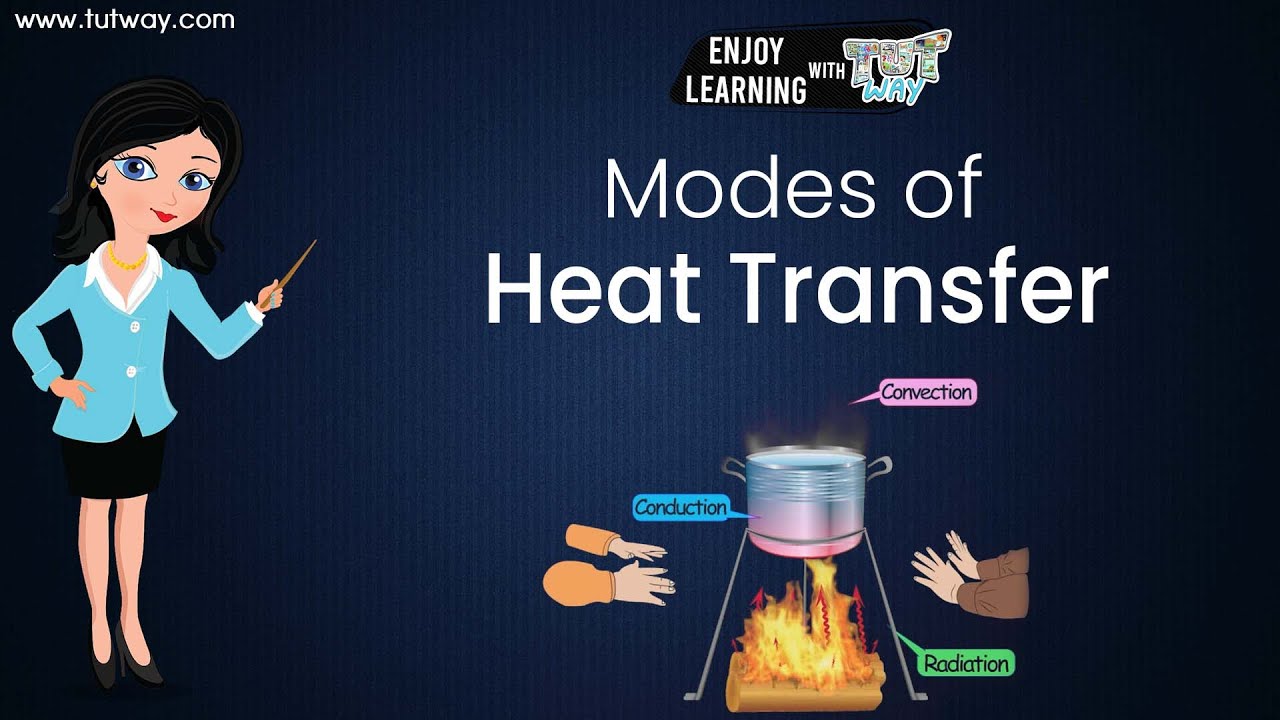 Modes of Heat Transfer | Heat, Conduction, Convection, Radiation | Units of Heat | Science