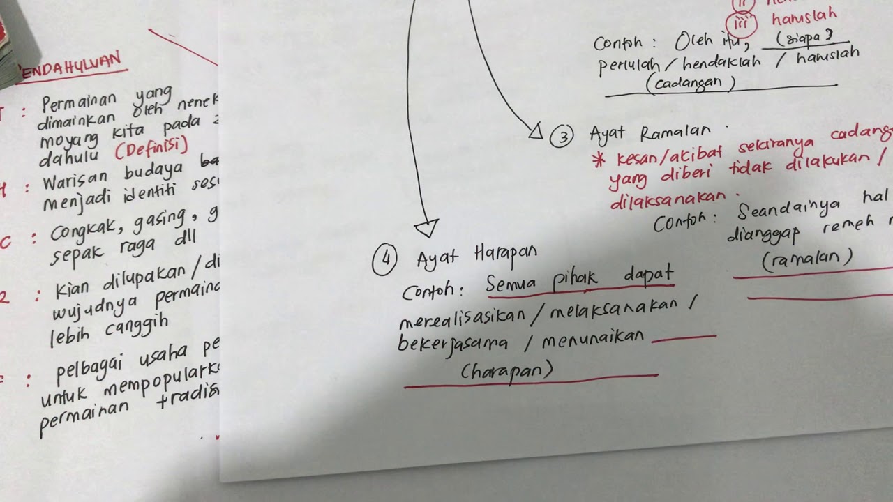 Penulisan Perenggan Penutup Karangan