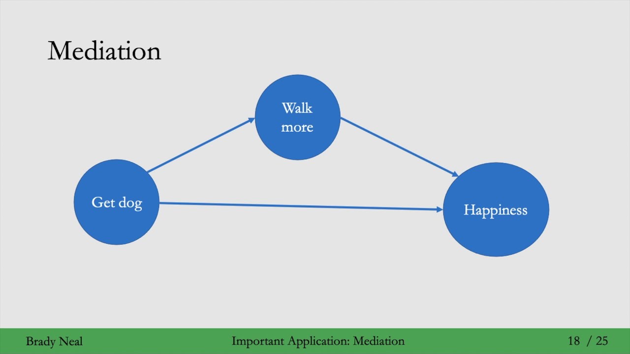 14 - Контрфактуальные утверждения и посредничество