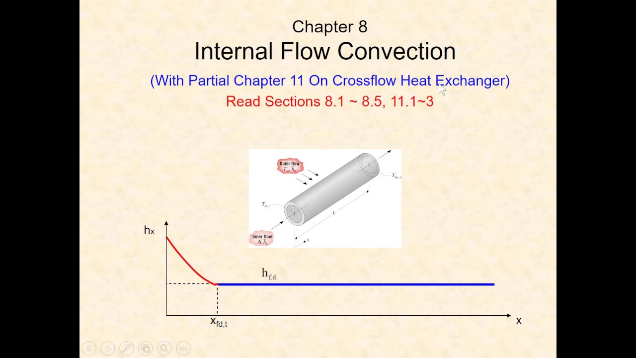 Chapter 8-1: Uniqueness of Internal Flow Convection
