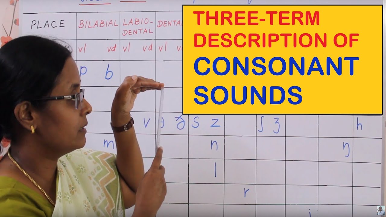 Voicing, Place and Manner of Articulation | Consonant Sound | Phonetics | English With Vennila