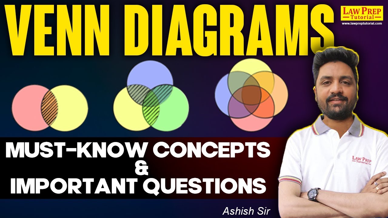 CLAT 2025 : Venn Diagrams | Types, Must-Know Concepts and Most Important Questions
