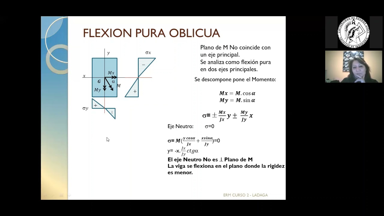 EyRM - Clase Práctica (Curso 2) - 1° 2021: Solicitación a Flexión Compuesta