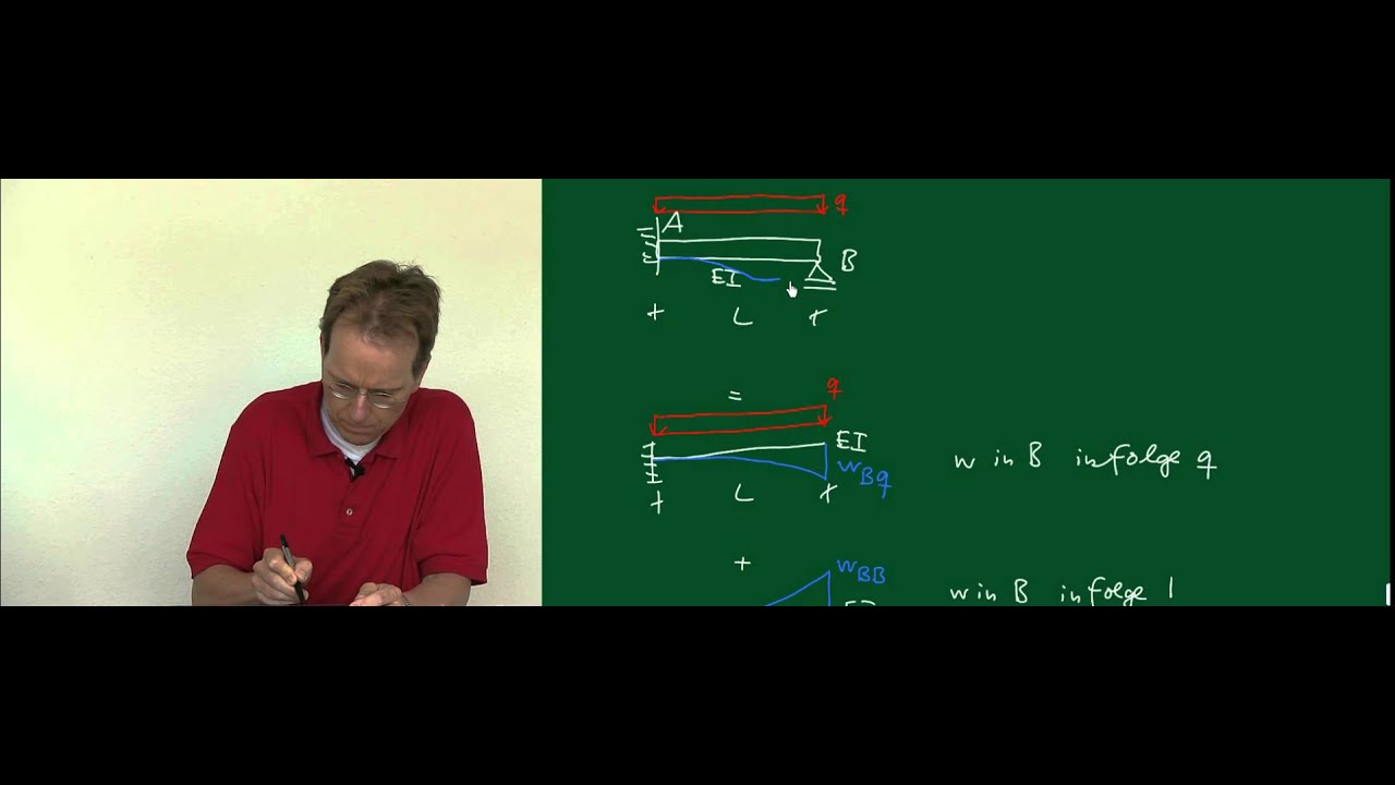 BM II Video 32: Statisch unbestimmte Balken, Superpositionsgesetz