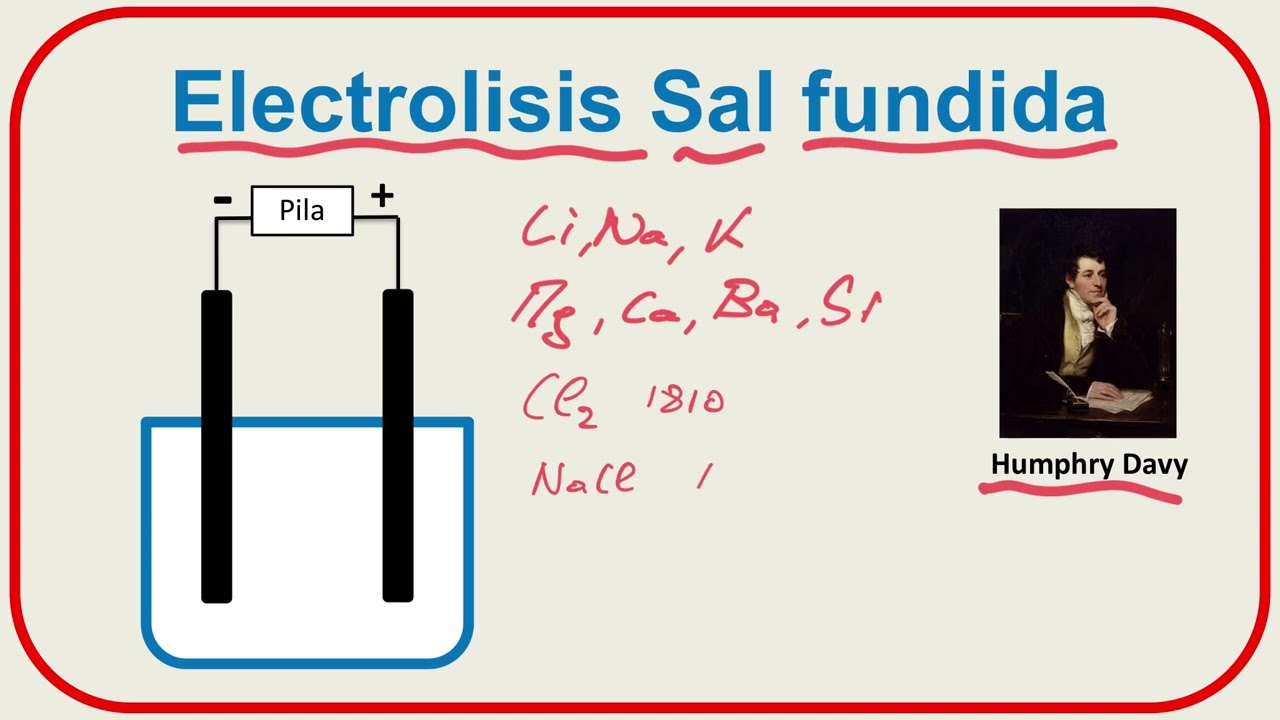 Electrolisis de una sal fundida