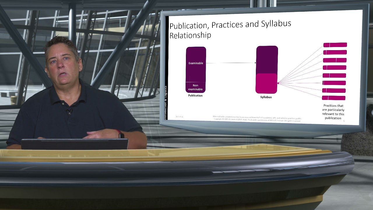 ITIL 4 Strategist: Direct, Plan & Improve | Course Introduction