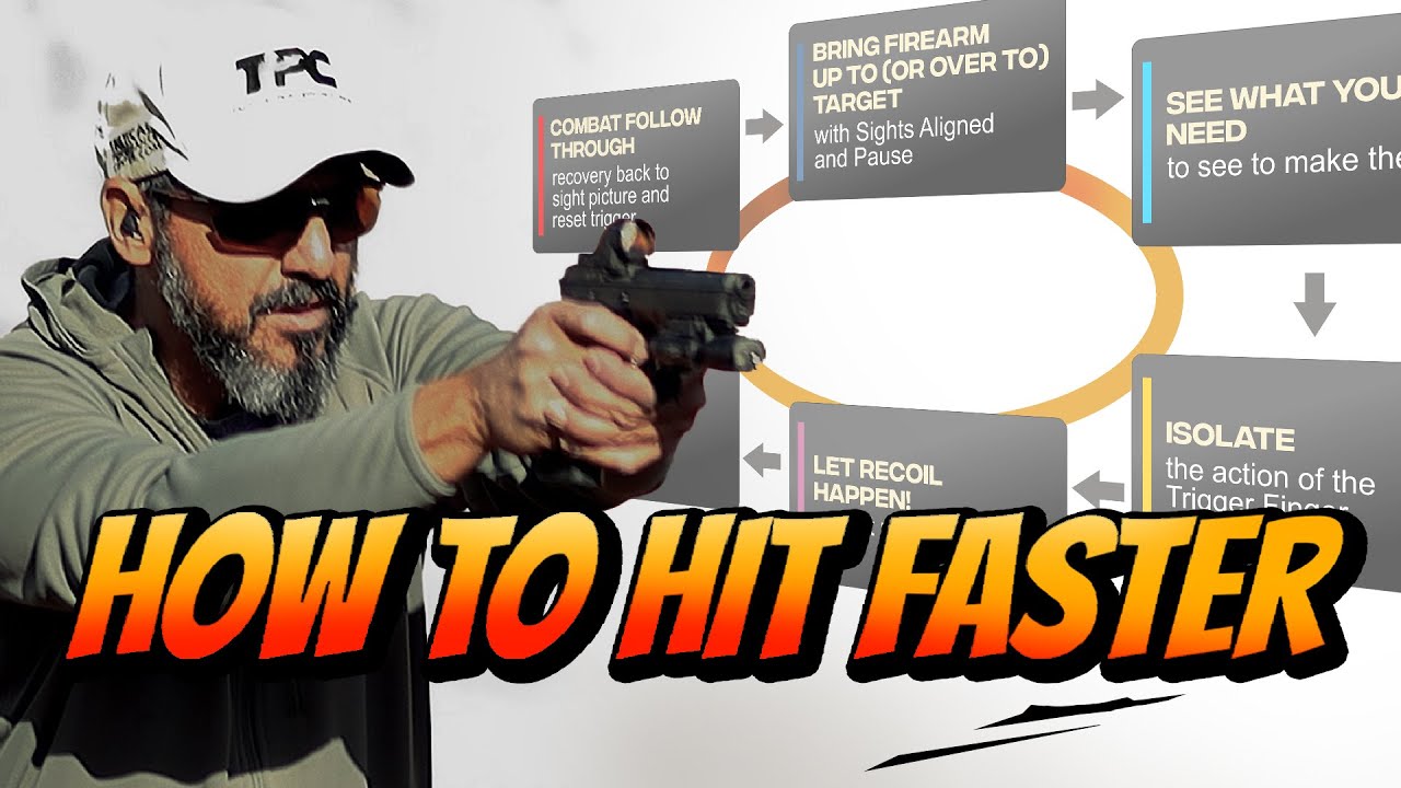 How to Hit Faster Using the Reactive Shooting Cycle