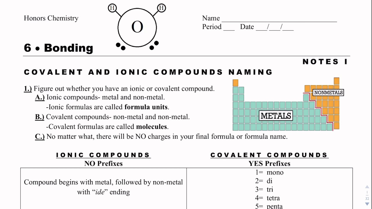 Honors Chemistry Notes- 6.1 Naming Covalent and Ionic Compounds