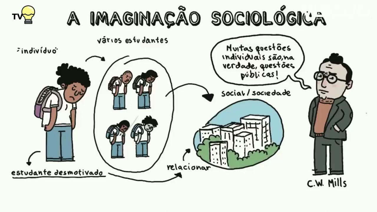 Curtinhas Sociológicas | T.1. E.03: A Imaginação Sociológica