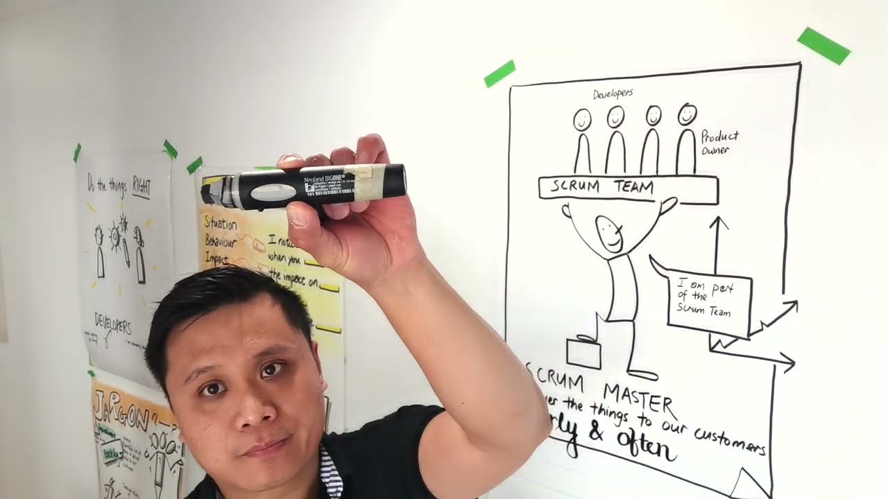 Visual Facilitation Tutorial - How to Draw up an Impactful Flipchart
