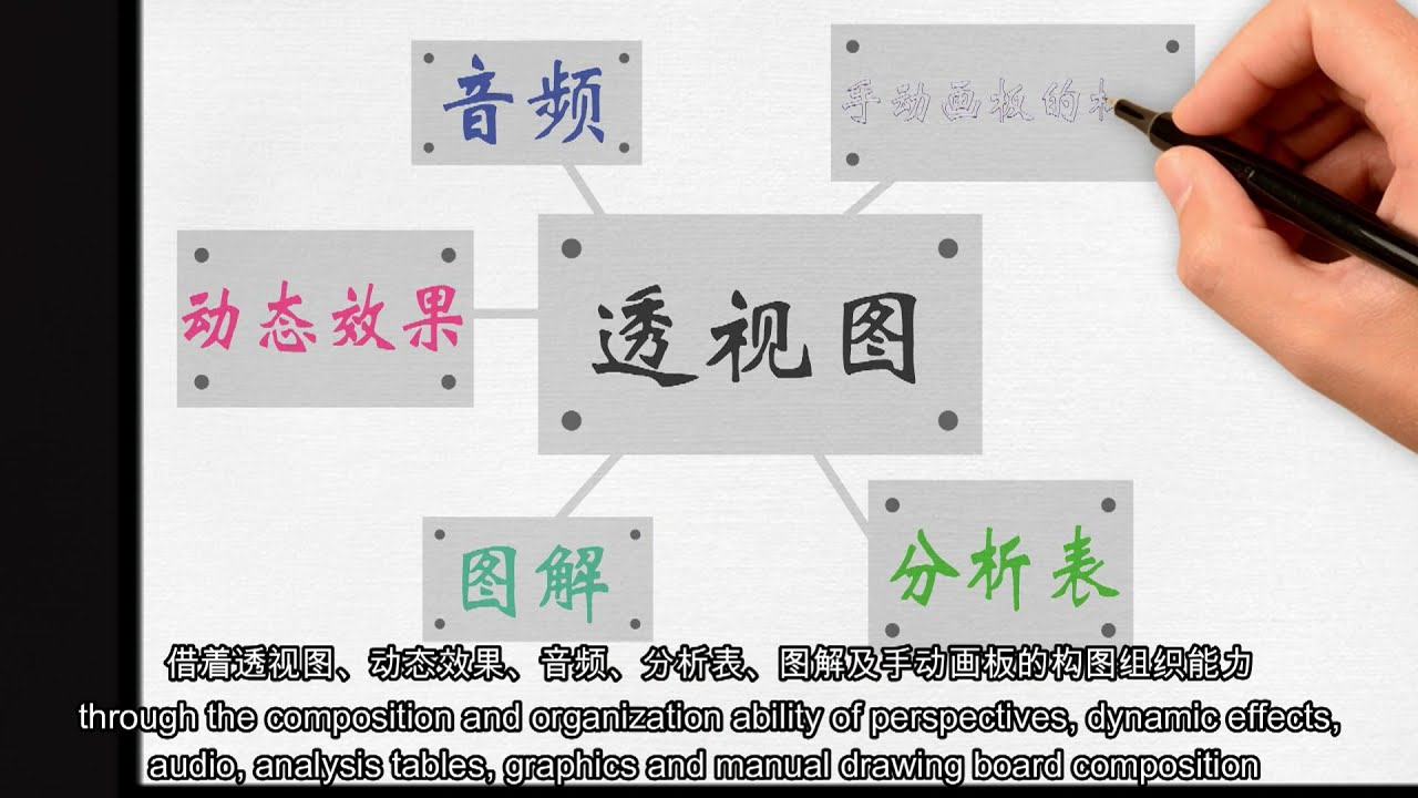 IMA Program's Introduction–Chinese Version–2021