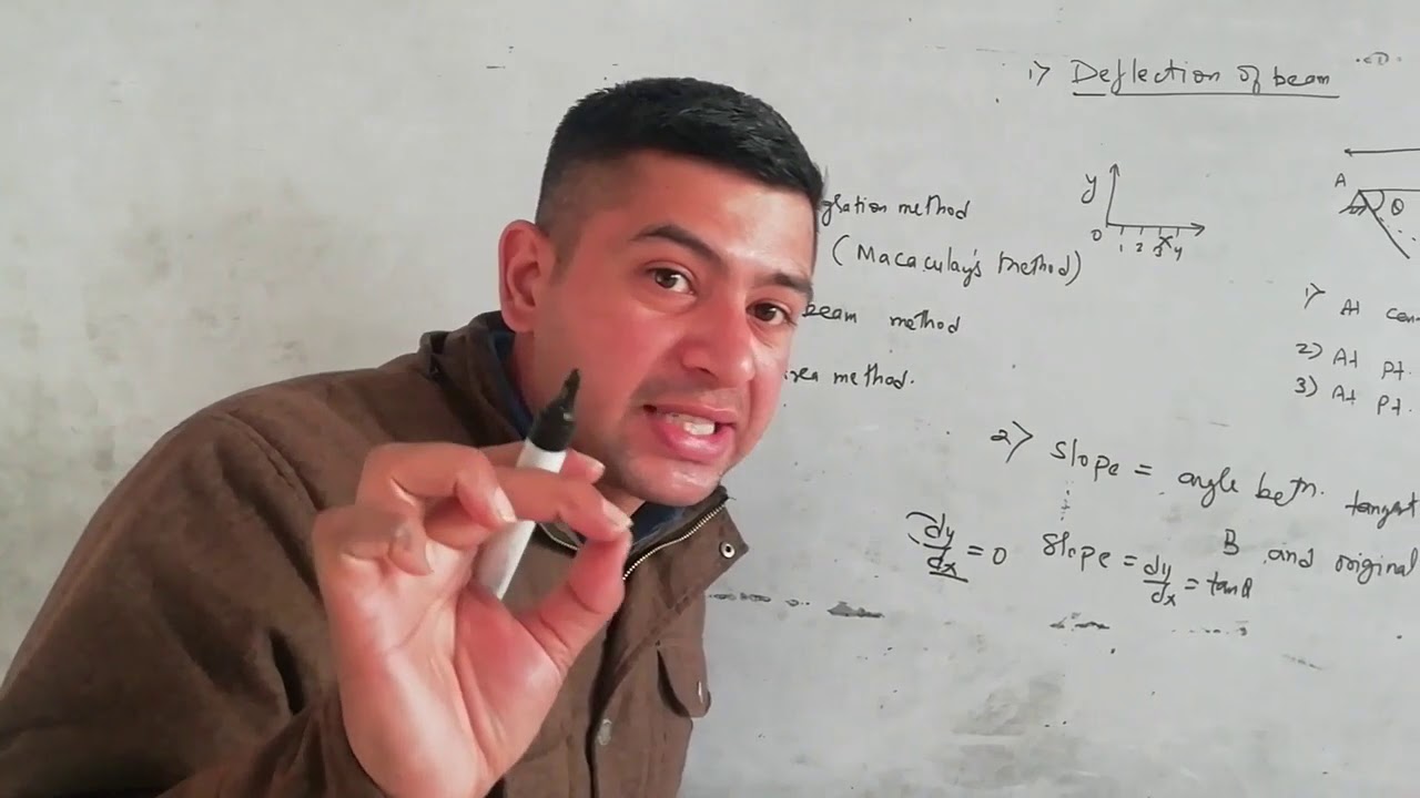 Deflection of beam and slope
