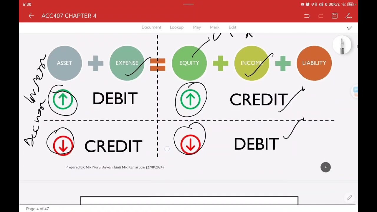 ACC407 - Topic 4.1: Double Entry Rules