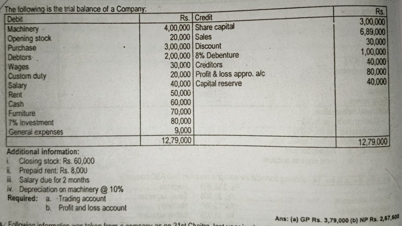Final Account for class 12 (old is gold)NEB..