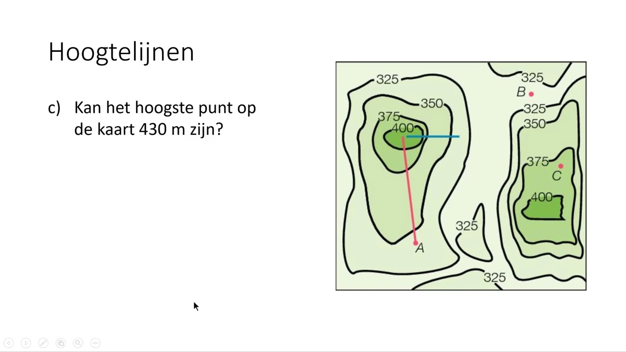 Hoogtelijnen (3 VMBO-KGT & 4 VMBO-KGT)