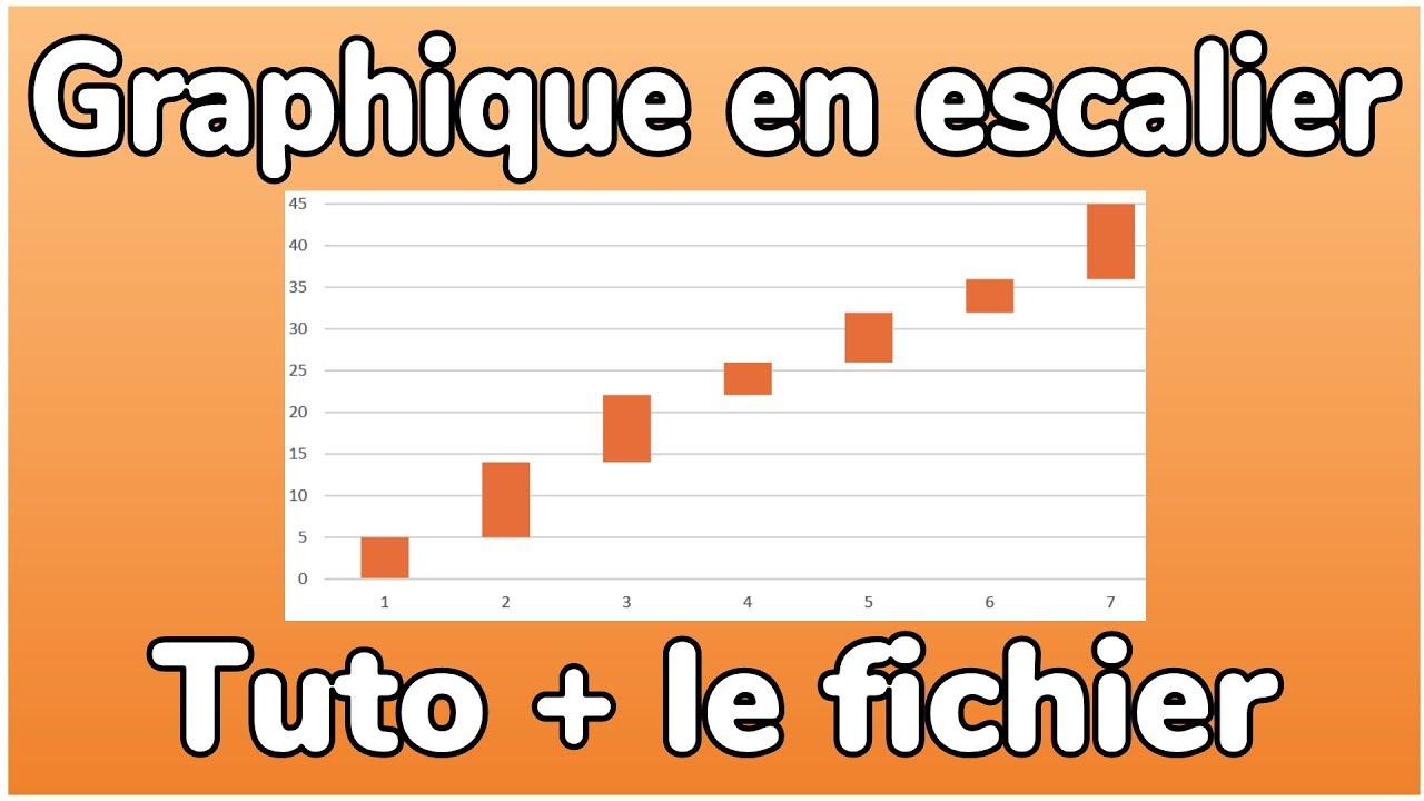 Graphique en escalier sur Excel: comment faire un graphique en cascade ou chandelier - Docteur Excel
