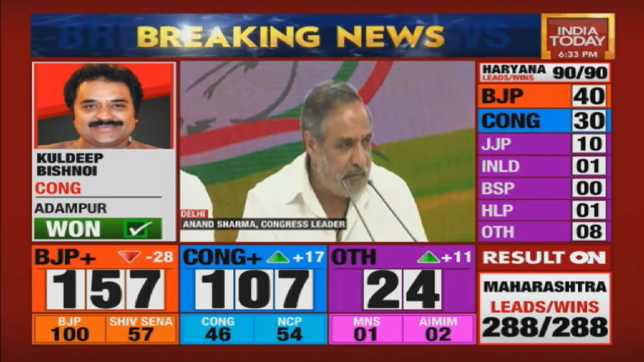 Moral Defeat For BJP In Maharashtra And Haryana Elections: Congress leader Anand Sharma