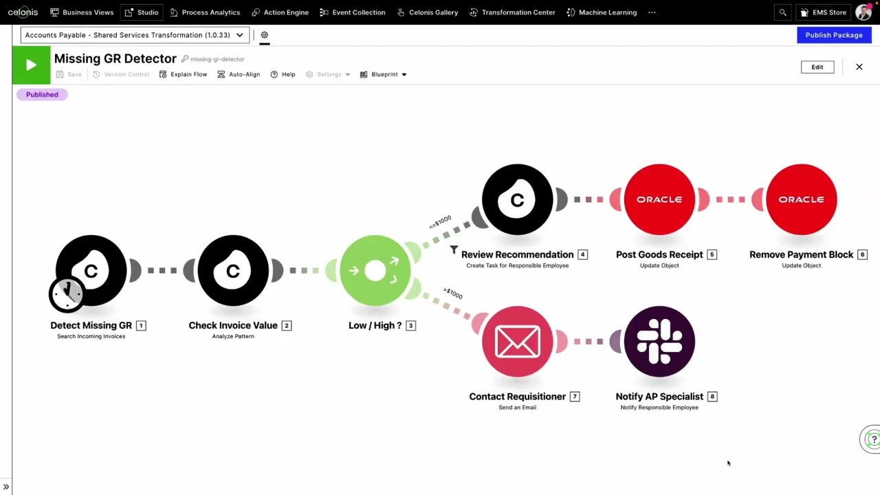 Demo | Shared Services Transformation