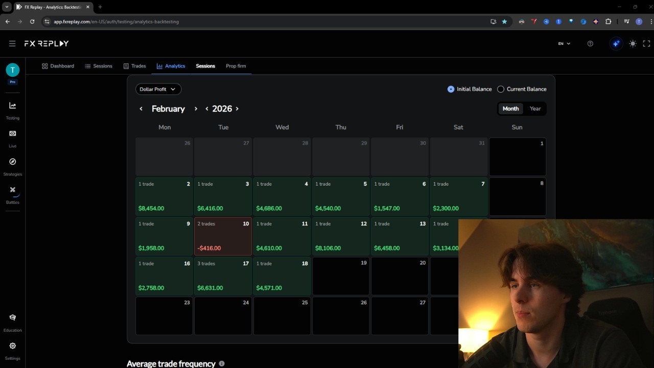 88% Winrate Day Trading Backtest Session